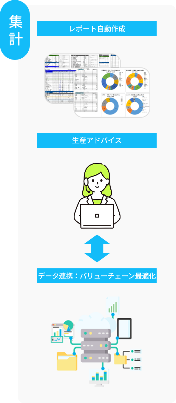 集計
